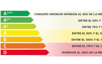 Campaña de control del etiquetado de eficiencia energética en aparatos de refrigeración domésticos
